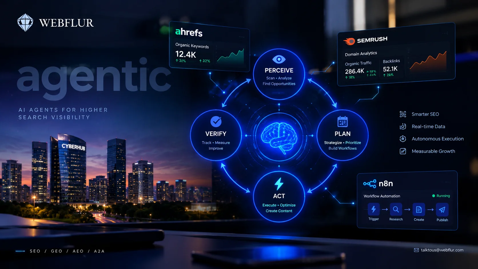 Best agentic SEO tools 2026 — WebFlur's honest comparison of 23 platforms tested across 45 B2B sites, with taxonomy, pricing, and a 7-point agenticity checklist