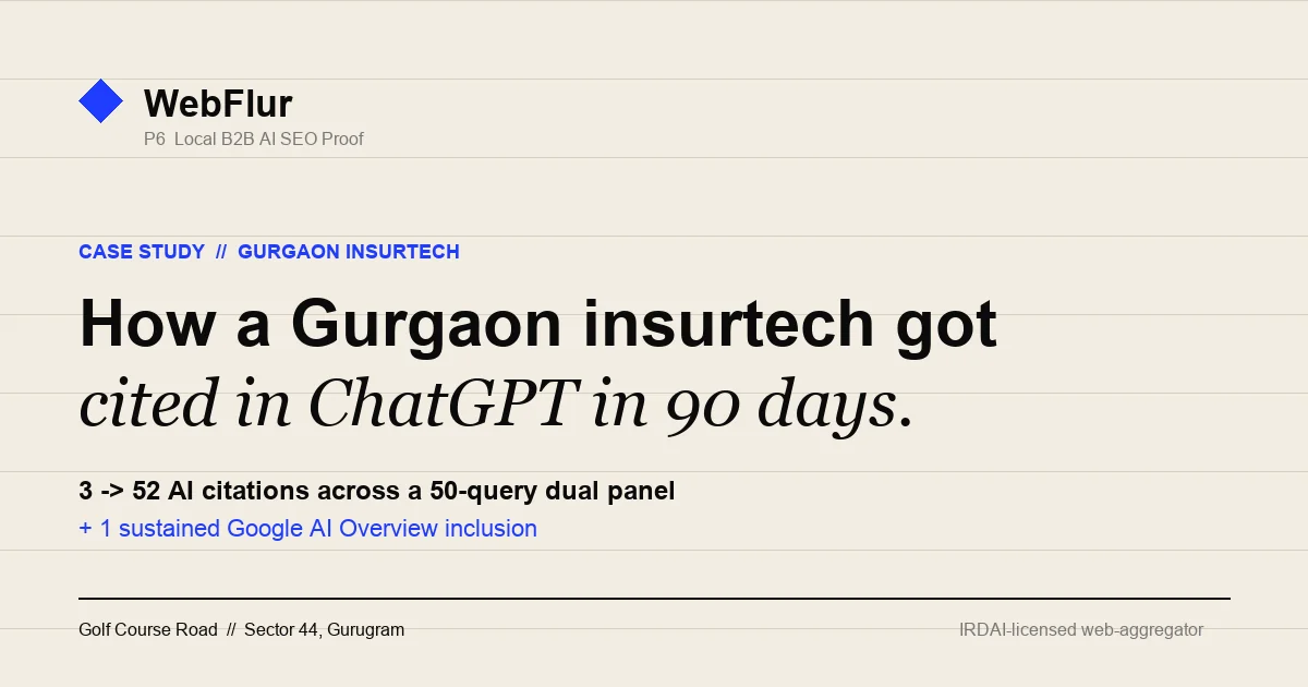 Gurgaon Insurtech AI Citations Case Study — 55-person Series-B insurance aggregator at Golf Course Road Sector 44, IRDAI web-aggregator licensed, 3 to 52 AI citations in 90 days across ChatGPT, Perplexity and Google AI Mode
